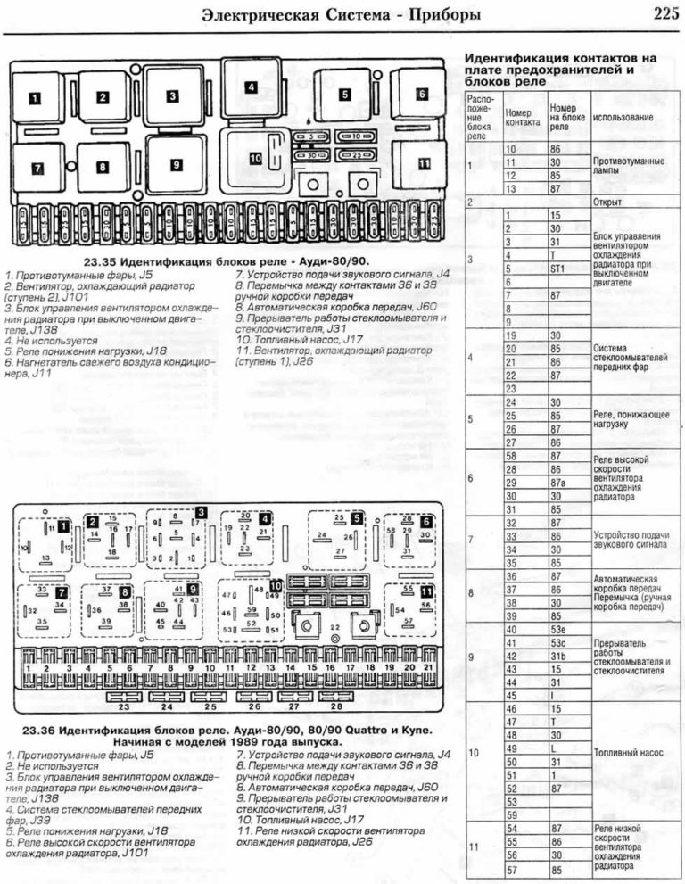 Предохранитель вентилятора ауди 80